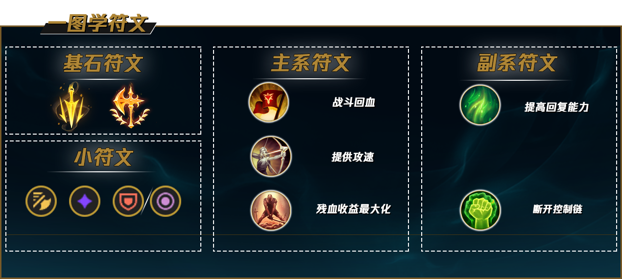 lol12.14诺手怎么玩