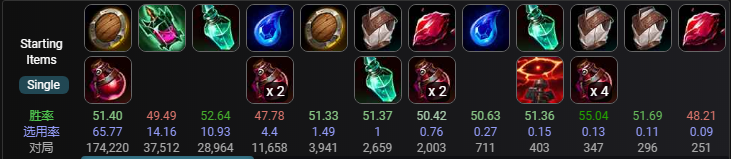 lol12.14奥恩玩法推荐