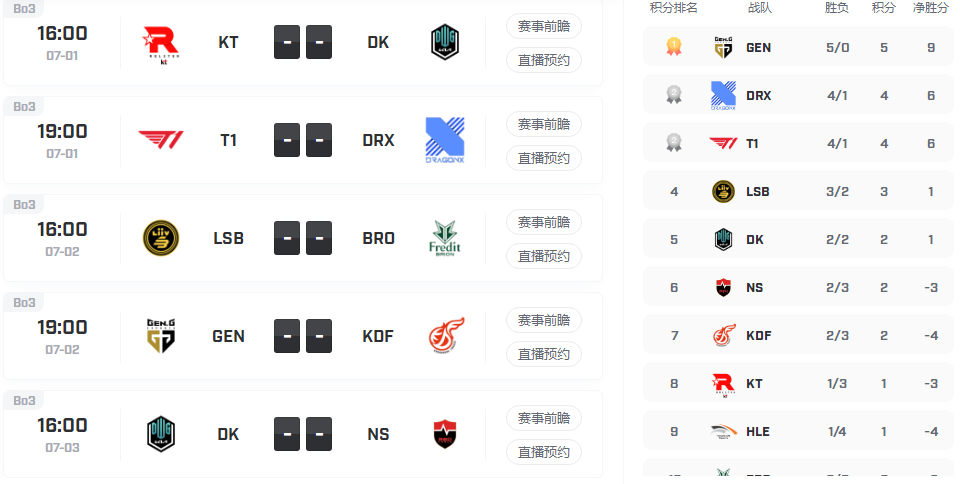 LCK2022夏季赛积分榜