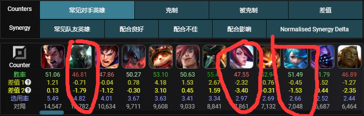 lol12.14奥恩玩法推荐