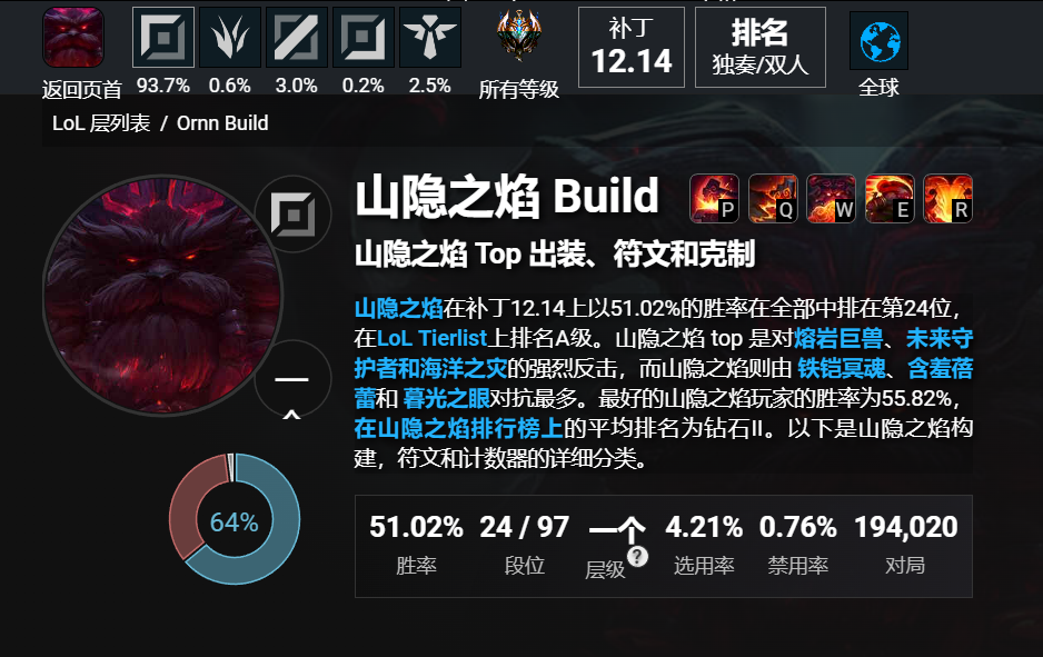 lol12.14奥恩玩法推荐