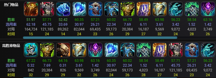 lol12.14奥恩玩法推荐