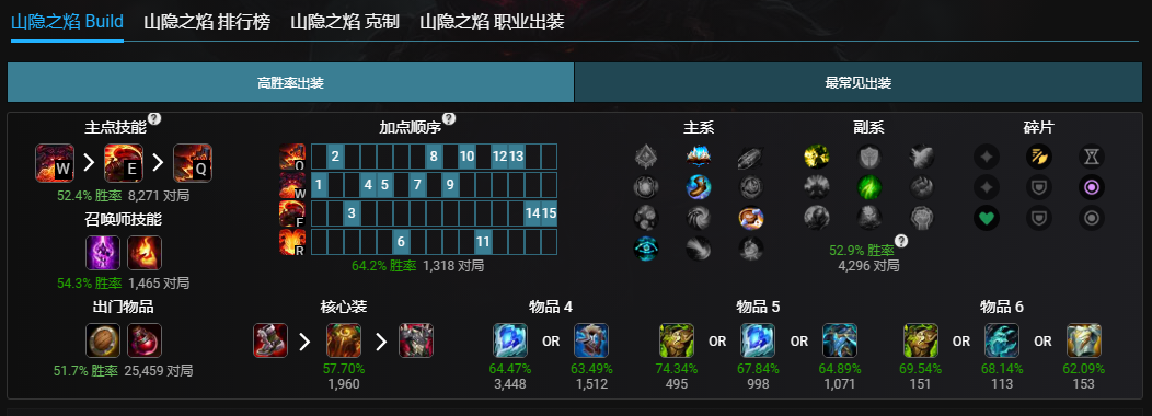 lol12.14奥恩玩法推荐