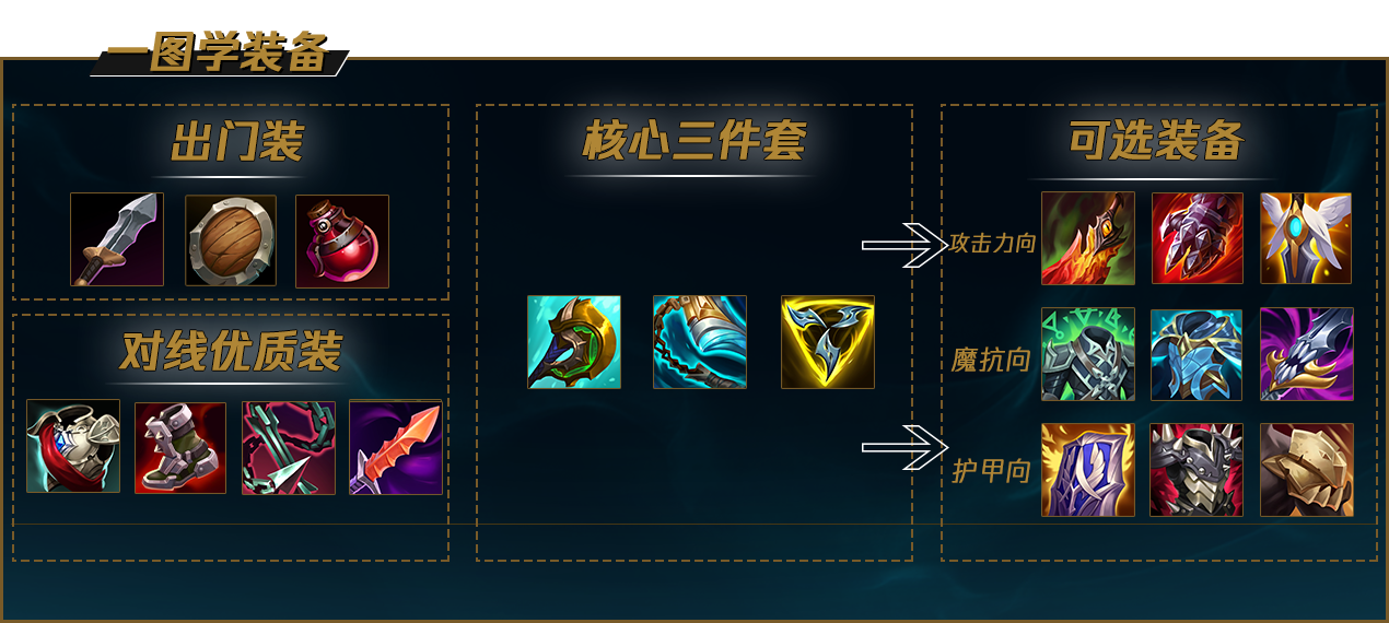 lol12.14诺手怎么玩