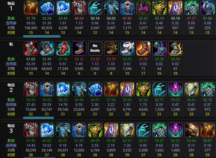 lol12.14奥恩玩法推荐