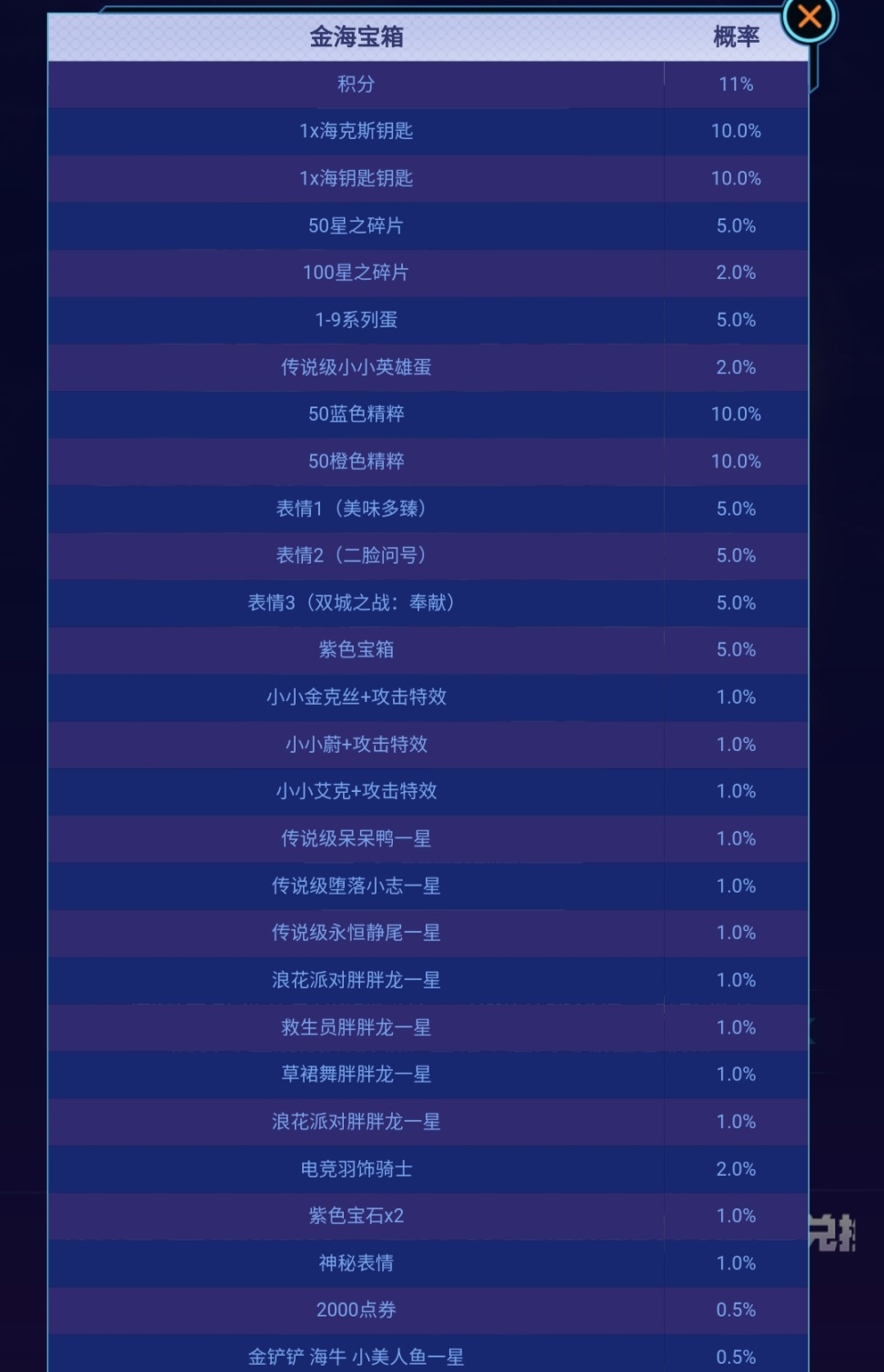 LOLS12赏金之旅通行证怎么玩