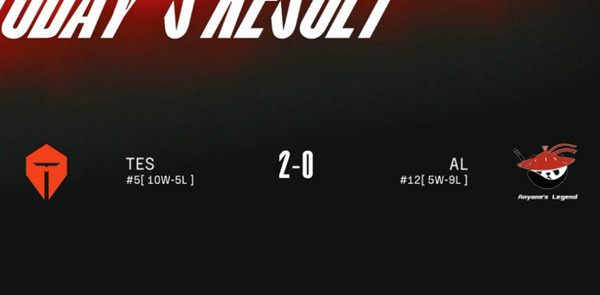 LOL2022年春节赛lpl3月17日最新积分榜介绍