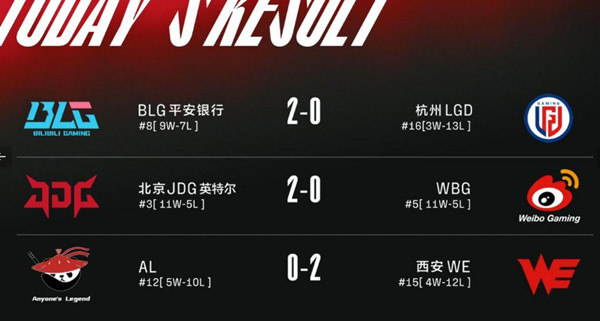 LOL2022年春季lpl3月21日最新积分榜介绍