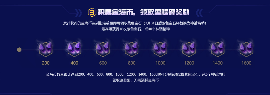 LOLS12赏金之旅通行证怎么玩