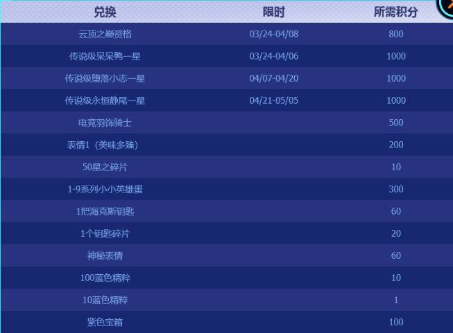 LOLS12赏金之旅通行证怎么玩