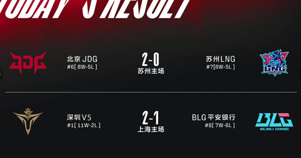 LOL2022年春季赛3月9日积分榜介绍