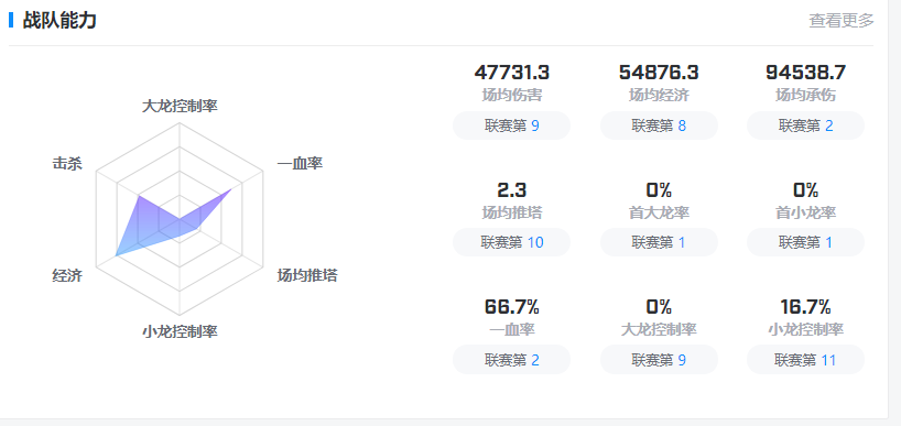 LOL2022SGB战队队员介绍