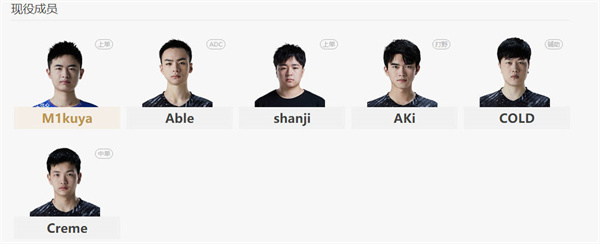 LOL2022lpl春季战队成员有哪些