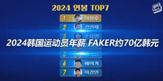 2024韩国运动员年薪揭秘 Faker约70亿韩元