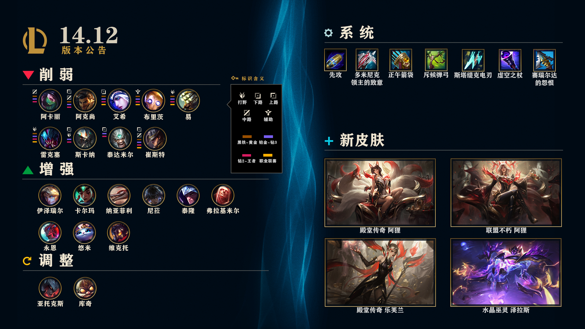 LOL14.12推荐符文调整一览