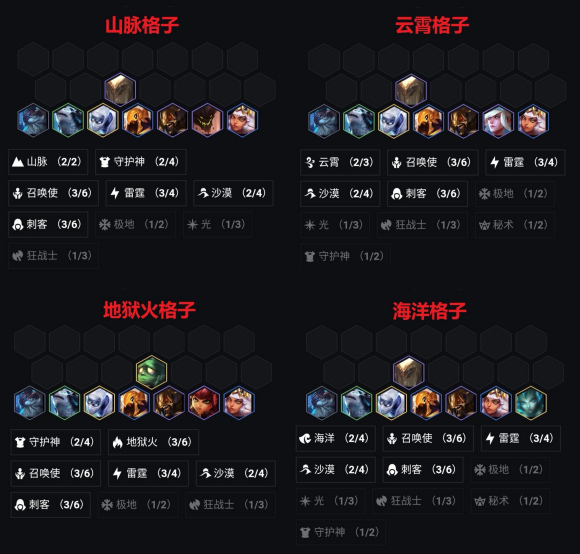 《LOL》云顶之弈9.24版本3雷3召3刺阵容搭配