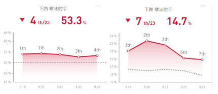 《LOL》S10寒冰玩法攻略