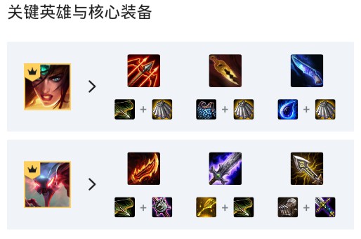 《LOL》云顶之弈9.23沙漠剑刺龙卷风梦魇阵容攻略