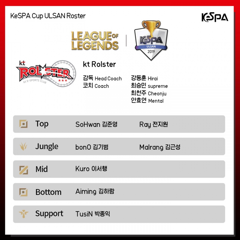 《LOL》KeSPA12月24日赛程 Kuro与Ray或将登场