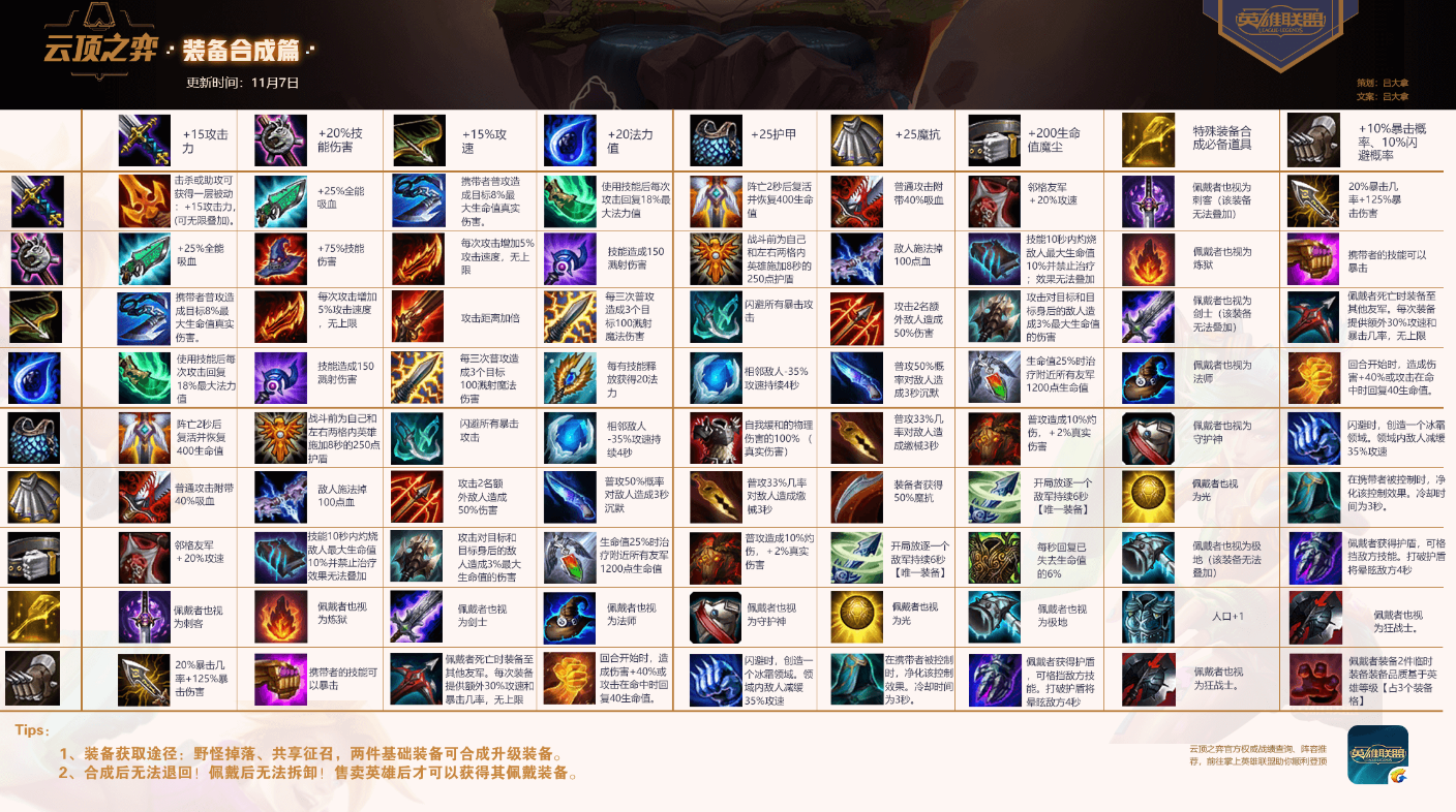 《LOL》云顶之弈9.24b最新装备合成表