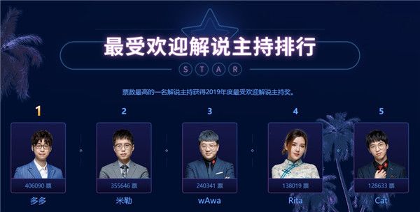 《LOL》2019LPL赛区全明星投票结果介绍