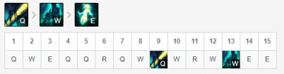 《LOL》S10AD赛娜符文出装攻略