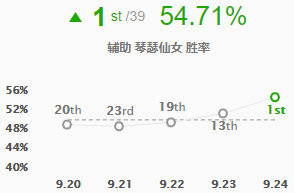 《LOL》S10上单AP狮子狗玩法攻略