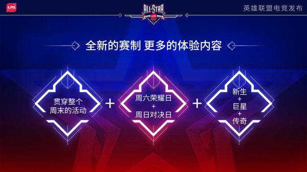 《LOL》2019LPL全明星赛事介绍