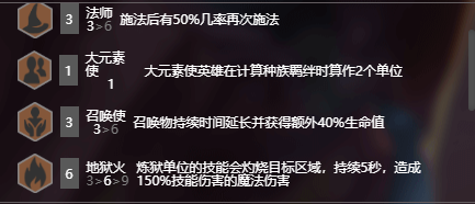 《LOL》云顶之弈S2召唤地狱法阵容拉克丝站位分析