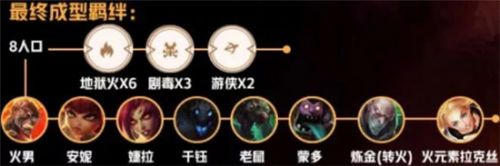 《LOL》云顶之弈地狱火剧毒阵容<a href=/gonglue/ target=_blank class=infotextkey>攻略</a>