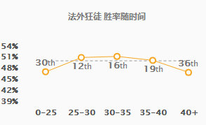 《LOL》9.5男枪打野攻略