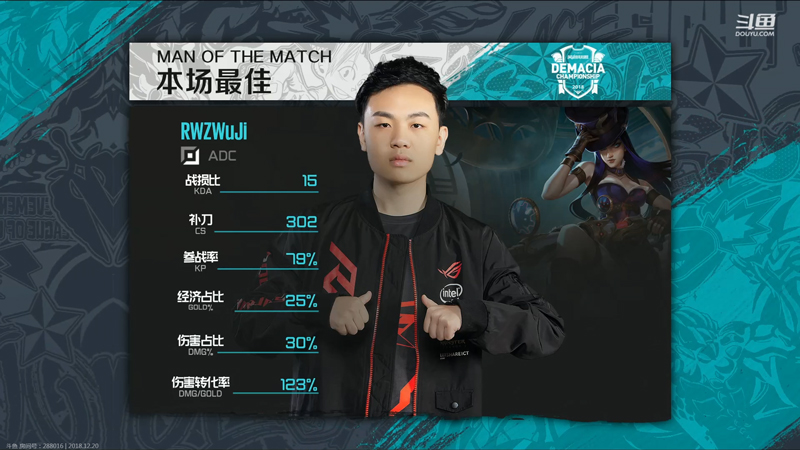 《LOL》德玛西亚杯12月20日RW vs SDG比赛战报