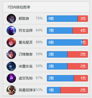 《LOL》打不过就加入 小虎韩服苦练塞拉斯