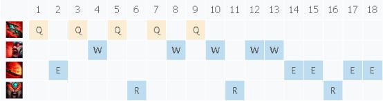 《LOL》蛮王加强分析新版上分思路指南