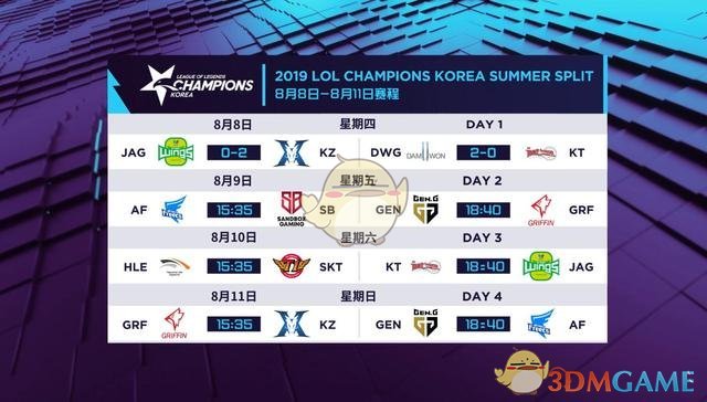 《LCK》2019总决赛队伍介绍
