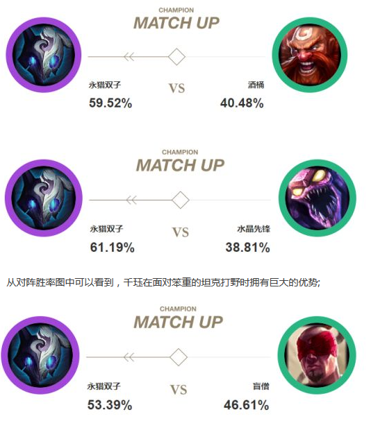 《LOL》鸡里奥宝典分析免费得皮肤