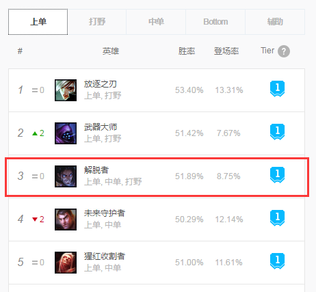 《LOL》9.5塞拉斯上单打法攻略