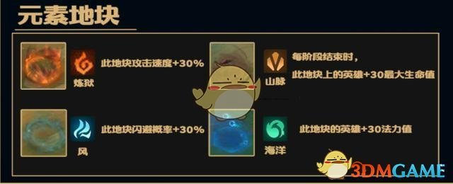 《LOL》云顶之弈第二赛季吃鸡阵容推荐