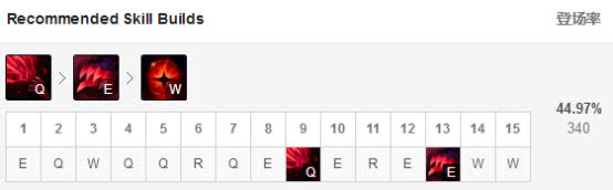 《LOL》9.5下路乌鸦天赋符文打法
