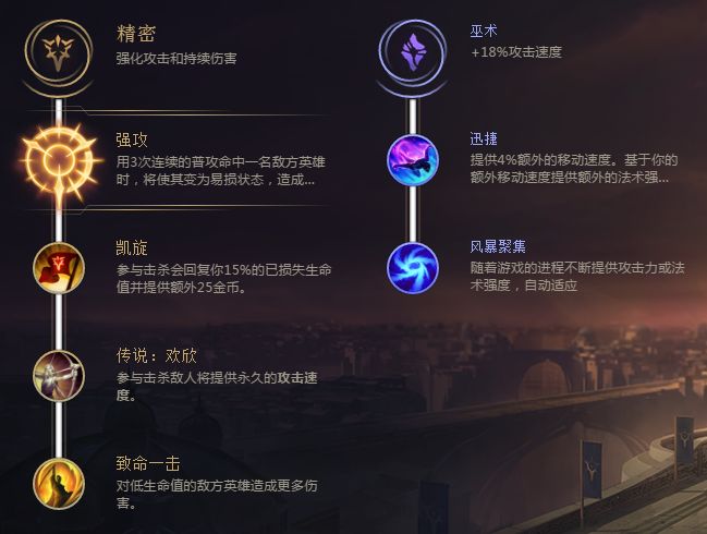 《LOL》8.4版本船长基石符文出装推荐