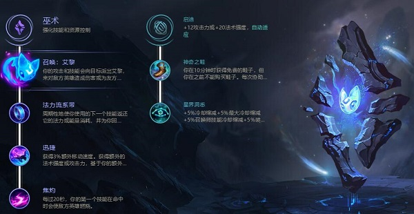 《lol》8.19马尔扎哈虚空攻略