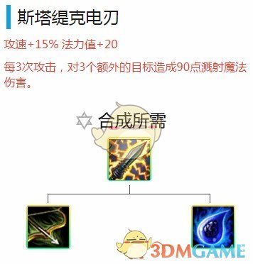 《LOL》云顶之弈护卫游侠恶魔阵容推荐