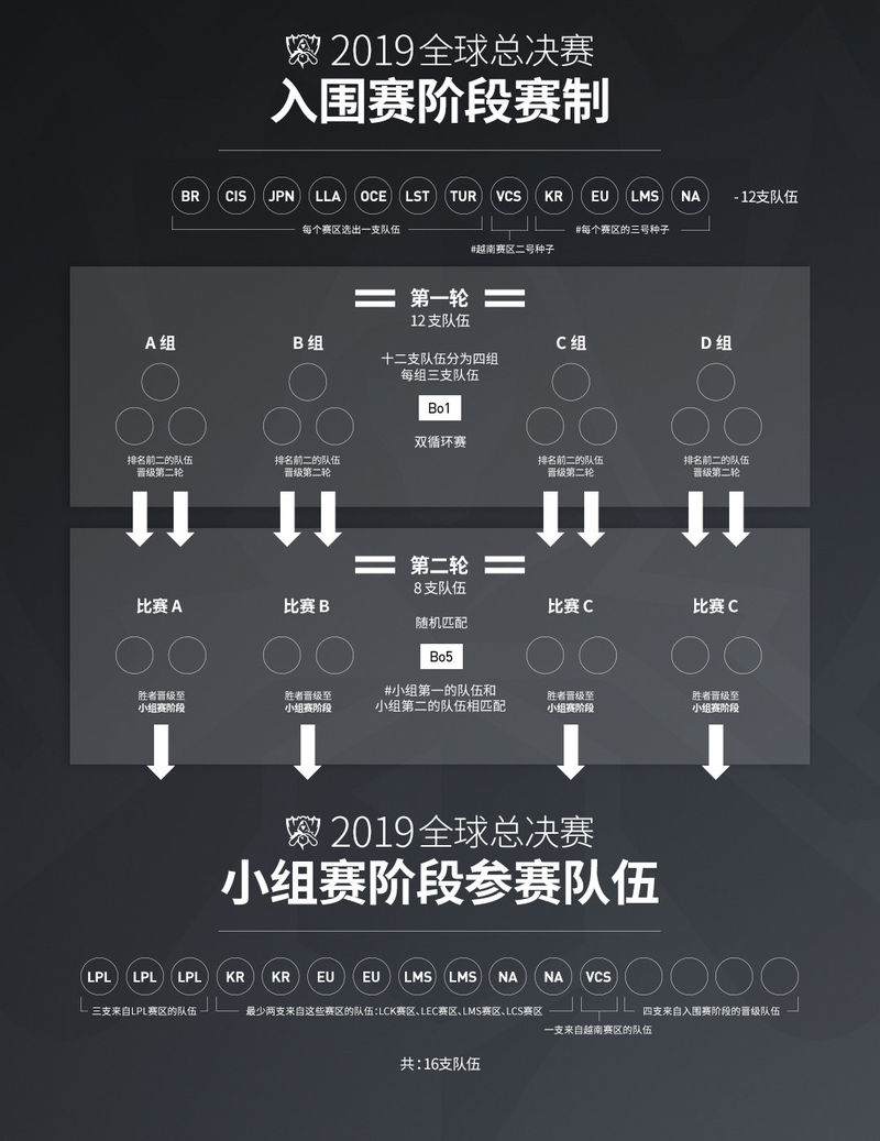 《LOL》S9全球总决赛介绍