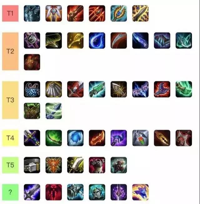 《LOL》云顶之弈9.16版本T1级别装备搭配攻略