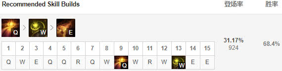 《LOL》9.4薇恩锤石胜率登顶 下路组合全评级
