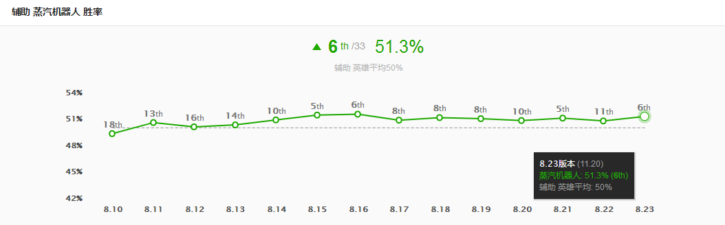 《LOL》S9上单武器大师贾克斯攻略