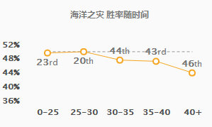 《LOL》岚切流船长玩法攻略