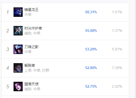 《LOL》9.5堕落天使天赋符文出装推荐