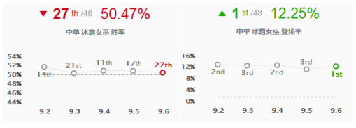 《LOL》IG惊天翻盘EDG Rookie冰霜女巫解析