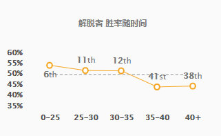 《LOL》蒜男塞拉斯克星 会所流梦魇教学